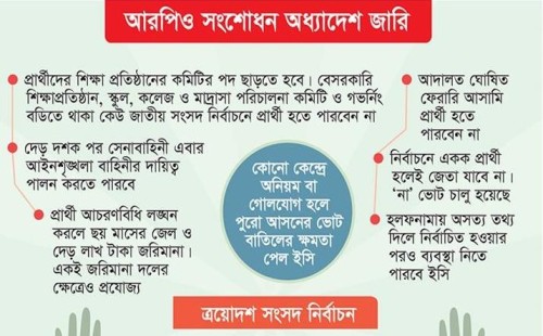 উত্তেজনার মধ্যেই আরপিও সংশোধনের গেজেট জারি