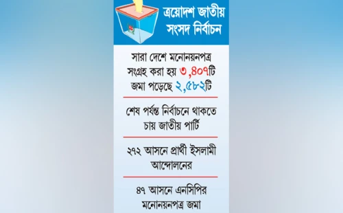 লেভেল প্লেয়িং ফিল্ডের প্রত্যাশা প্রার্থীদের