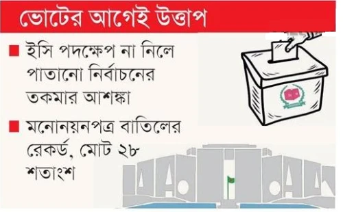 নির্বাচনে রিটার্নিং অফিসারদের বিরুদ্ধে ক্ষোভ বাড়ছে