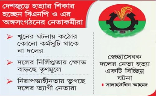 কর্মী খুনে নির্বিকার বিএনপি