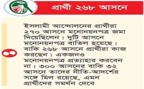 এককভাবে ভোট করবে ইসলামী আন্দোলন