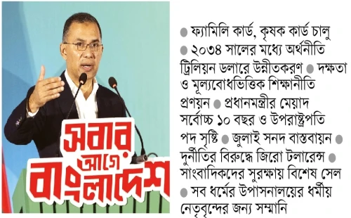 বিএনপির ইশতেহারে ৯ বিষয়ে অগ্রাধিকার