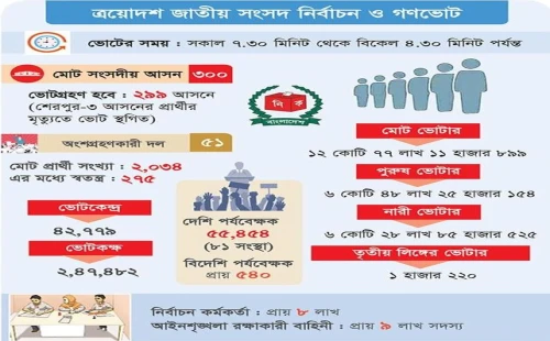 প্রতীক্ষার অবসান, কাল ভোট উৎসব