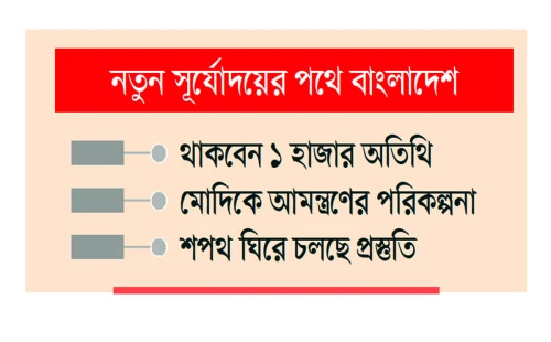 চূড়ান্ত গেজেট প্রকাশ: এমপি-মন্ত্রীদের শপথ কাল