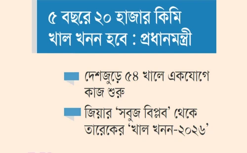 গ্রামীণ অর্থনীতির নতুন দিগন্ত