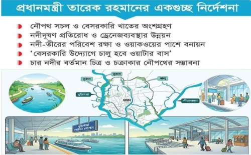 ঢাকার চারপাশে নৌপথ নিয়ে মহাপরিকল্পনা