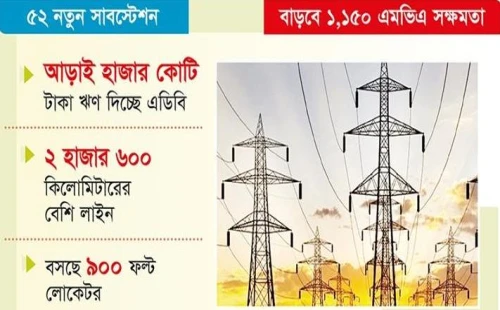 সংস্কার ও আধুনিকায়ন হচ্ছে বিদ্যুৎ বিতরণ অবকাঠামো