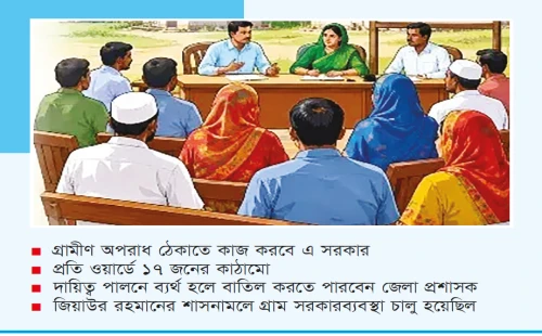 ফিরছে গ্রাম সরকার