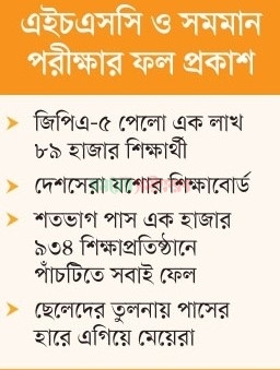 পাসে রেকর্ড এগিয়ে মেয়েরা
