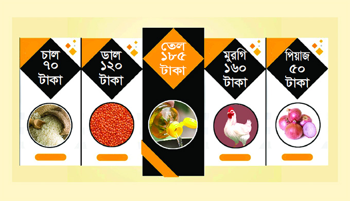 মধ্যবিত্ত ও নিম্ন-বিত্তদের হাহাকার!