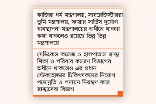 পরিকল্পনাহীন প্রশাসনে সমন্বয়হীনতা
