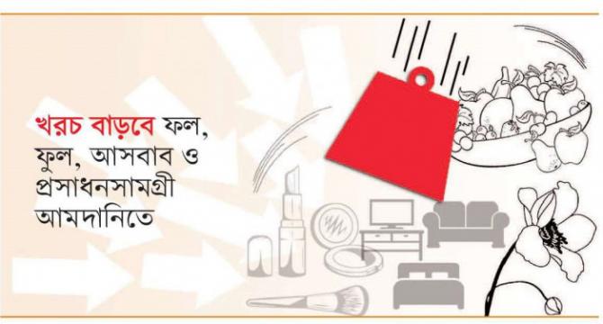 আমদানি কমাতে ১৩৫ পণ্যে শুল্ক আরোপ
