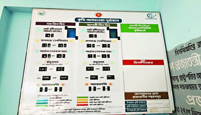 আবহাওয়া তথ্য প্রদর্শনের সব বোর্ড অকেজো
