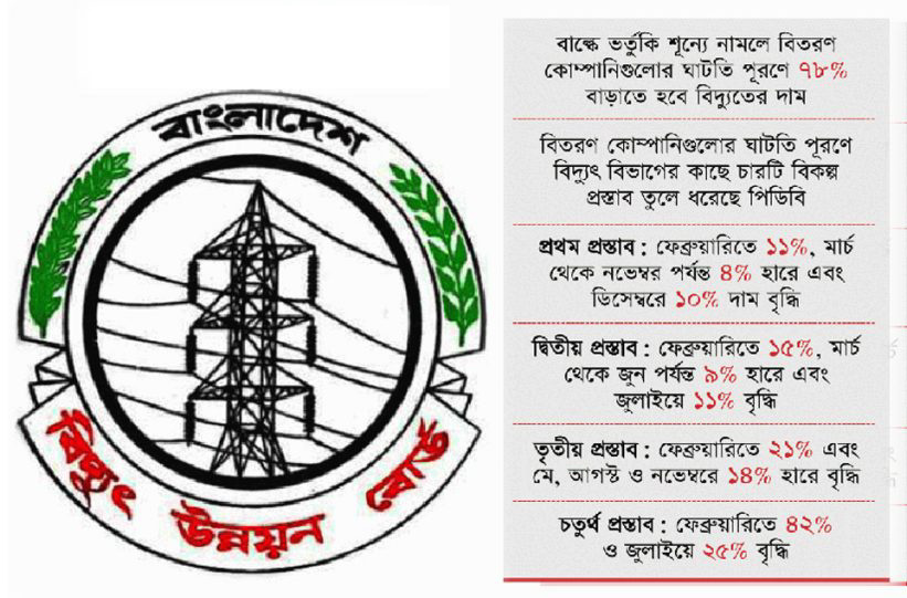 ফেব্রুয়ারিতে আবারও বিদ্যুতের দাম বৃদ্ধির প্রস্তাব