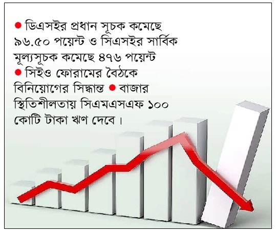 শেয়ার বাজারে বড় দর পতন