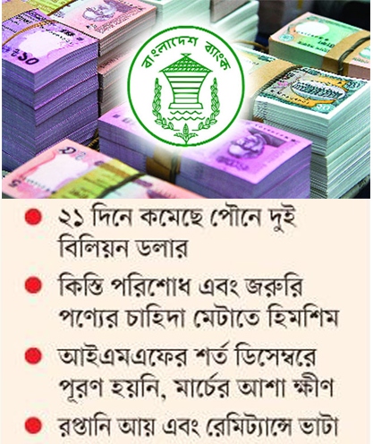 বছরের শুরুতে রিজার্ভে বড় ধস
