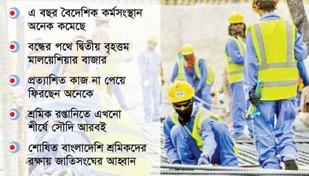 জনশক্তি রপ্তানিতে অশনি সংকেত