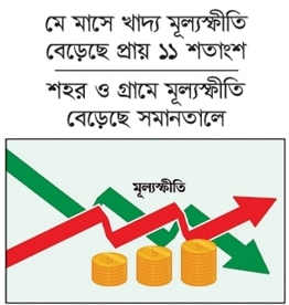 উচ্চ মূল্যস্ফীতিতে অসহায় মানুষ