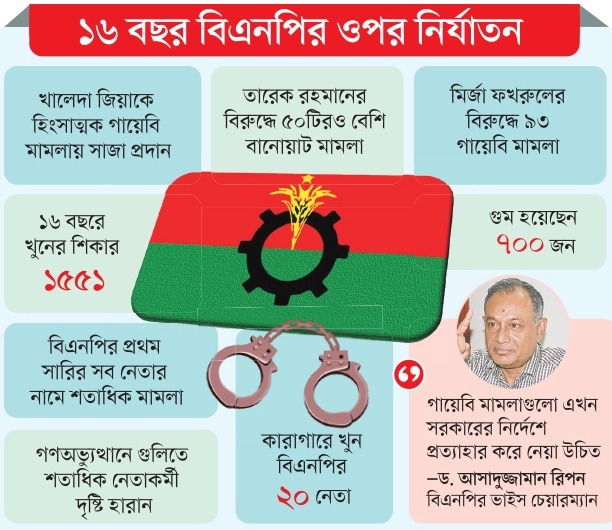দেড় লাখ গায়েবি মামলায় আসামি ৬০ লাখ